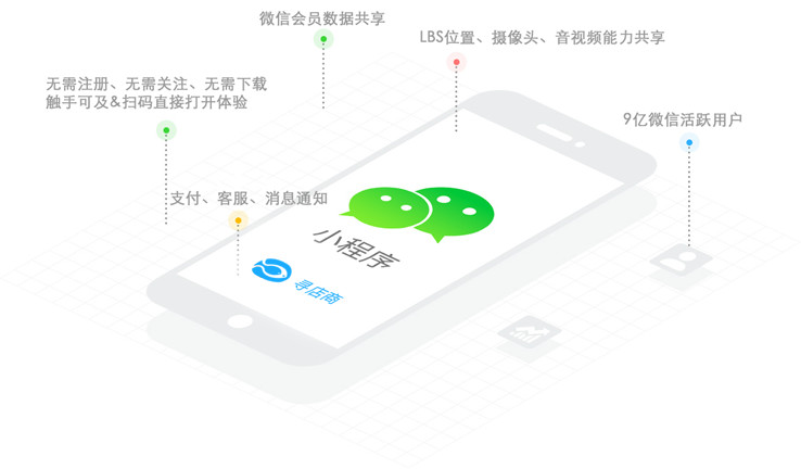 微信小程序优势