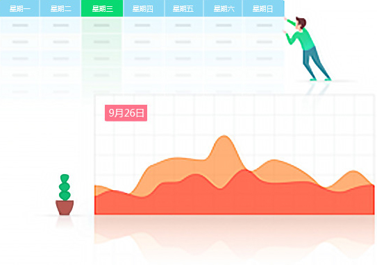 线上预约留言，让您的顾客告别等待